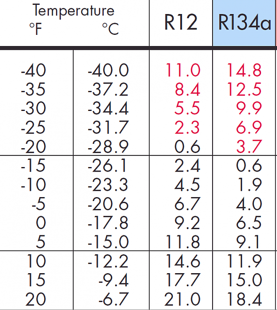 Hvac median pay