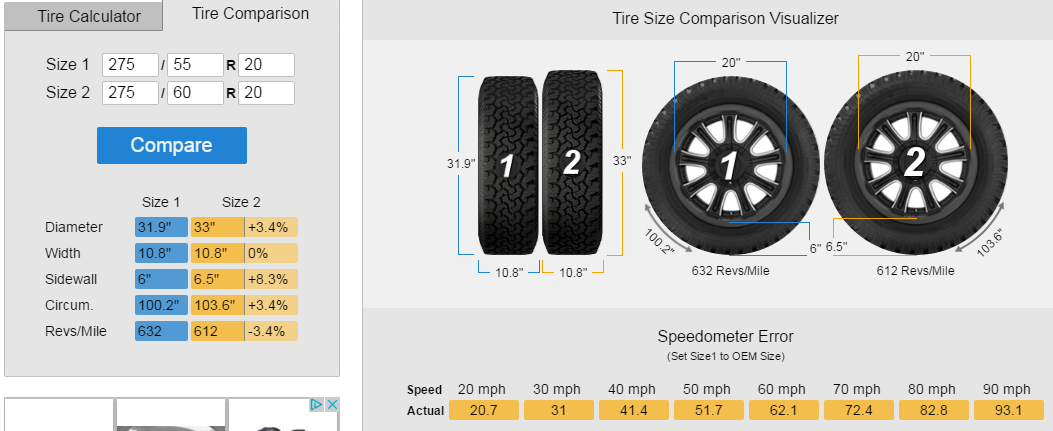Tire size vs gear ratio ? - Ford F150 Forum - Community of Ford Truck Fans 3.31 Vs 3.55 Gear Ratio F150