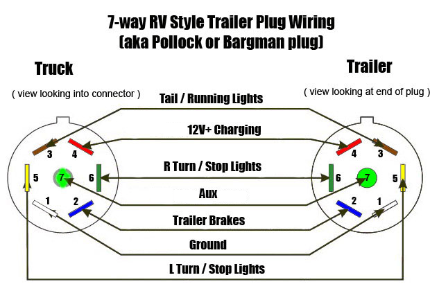 Wiring Diagram For 4 Pin Trailer Plug from www.f150forum.com
