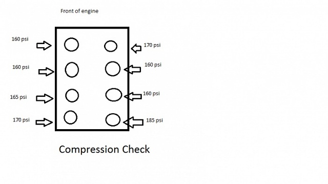 302 cylinder compression PSI-compression-check.jpg