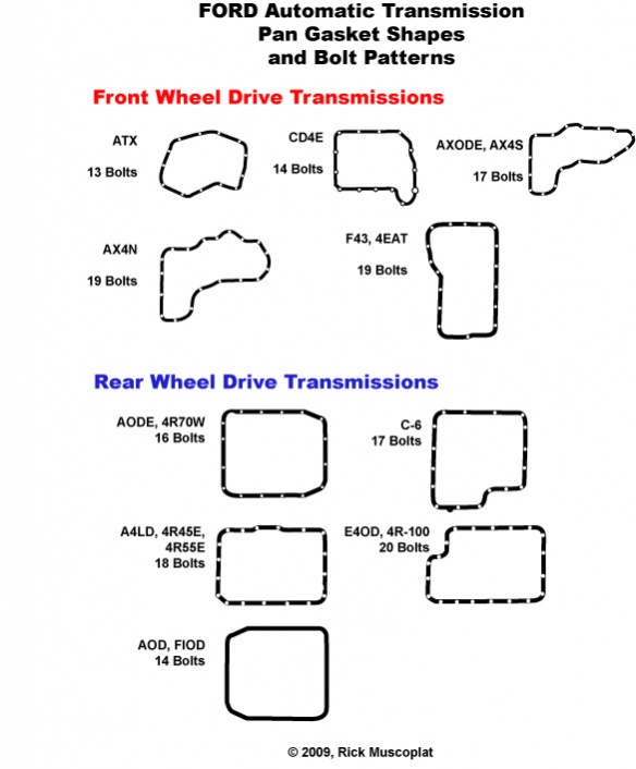 1989 F150 V-8 Questions - Page 2 - Ford F150 Forum ... 67 lincoln continental fuse box location 