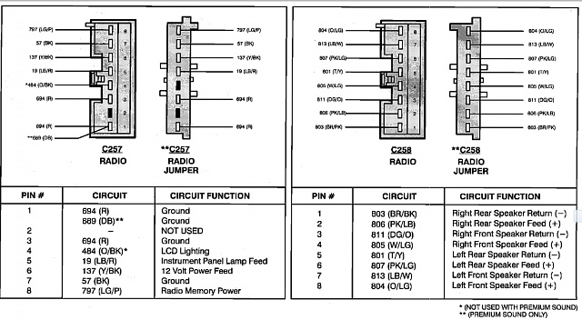 [DIAGRAM] 2001 Stereo Wiring Diagram Ford F150 Forum Wiring Diagram