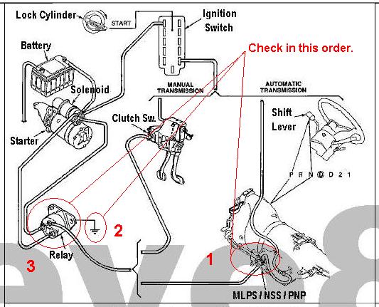 Neutral safety switch wiring diagram ford #9
