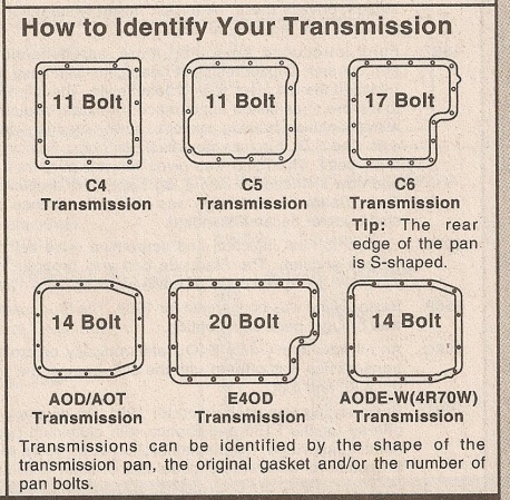 Ford Transmission Identification Chart