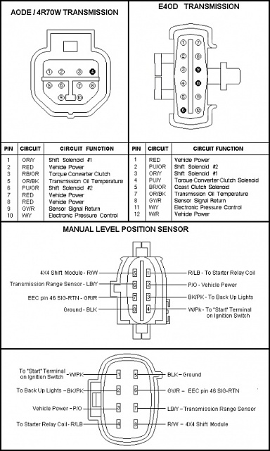 1997 Ford F 150 Transmission Wiring Harnes - Wiring Diagrams