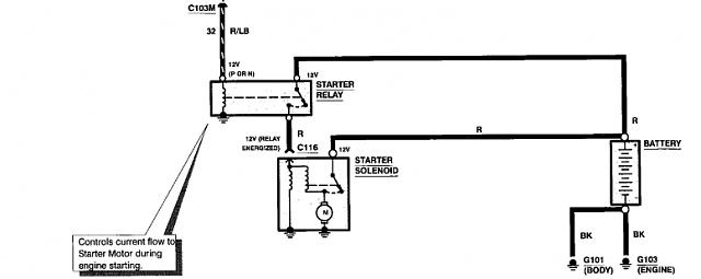 Ford F150 Starter Wiring Diagram