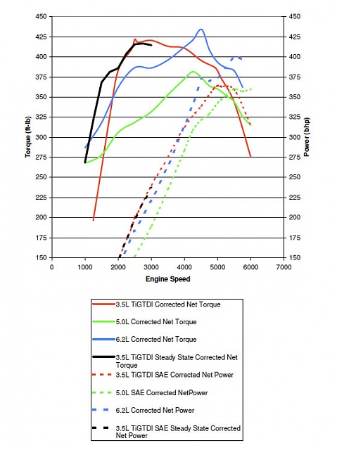 2011-12 Ecoboost vs. V8 5.0??-image-229758430.jpg