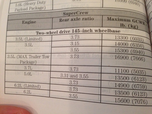 3.15 axle question-image-4005291566.jpg