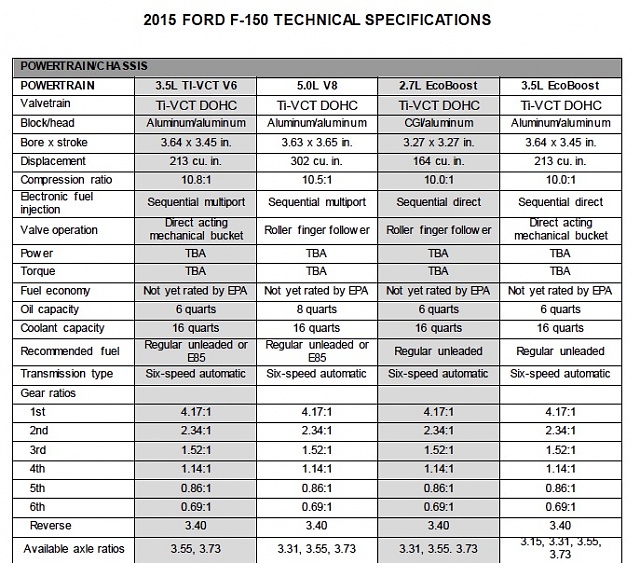 2015 F150 Engine Specs-2015-f150-engine-specs.jpg