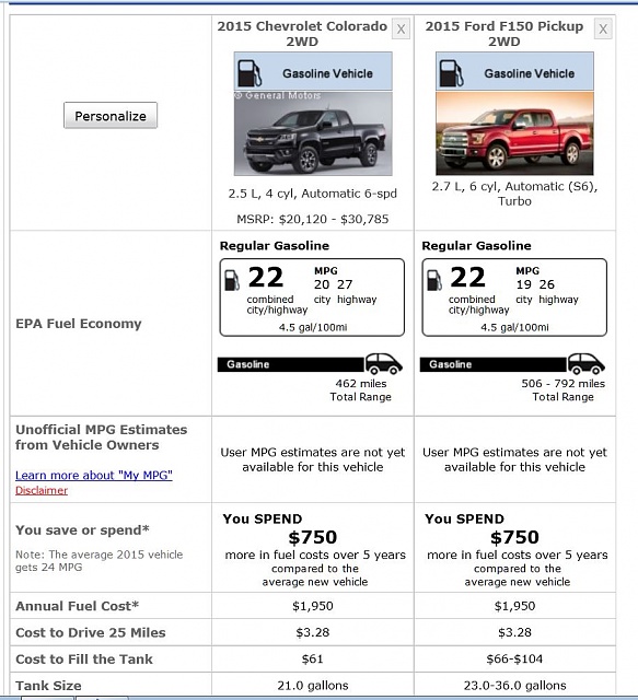 2015 Chevrolet Colorado is the 2015 Motor Trend Truck of the Year-colorado.jpg