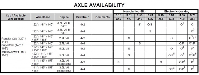 5.0 or EcoBoost?-axles.jpg