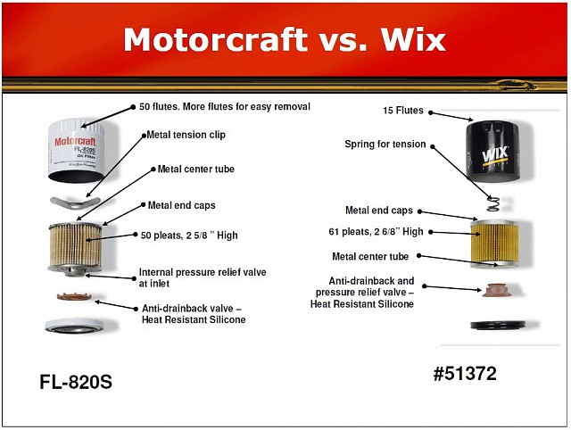 Wix oil filter for 5.0-motorcraft-wix.jpg