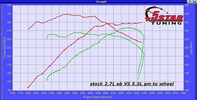 Silverado 5.3 vs. F150 2.7L-image.jpeg