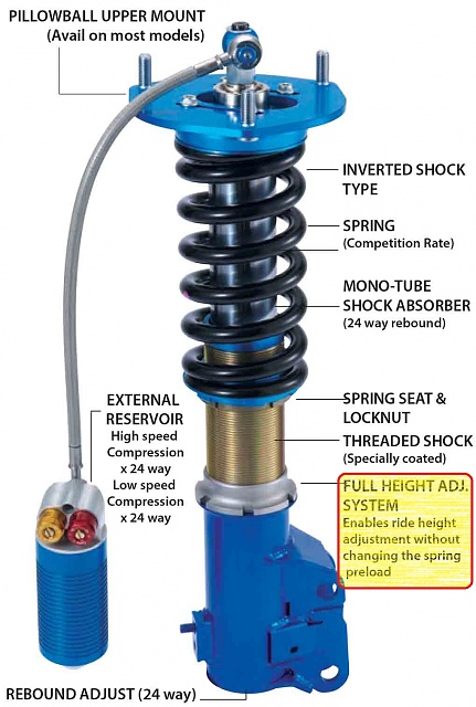 Coilovers with spacer level-coilover.jpg