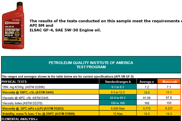 2.7l First Oil Change and oil review-motocraft.png