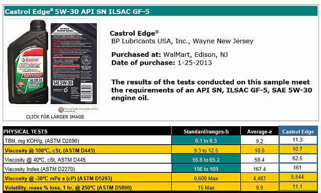 2.7l First Oil Change and oil review-ce.png