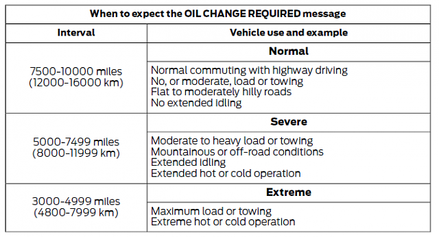 2.7l First Oil Change and oil review-oci.png