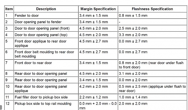 Any body guys with a door alignment how-to?-body1.jpg