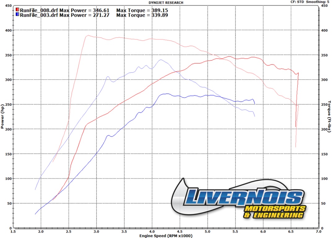 Ford Ecoboost Dyno Chart