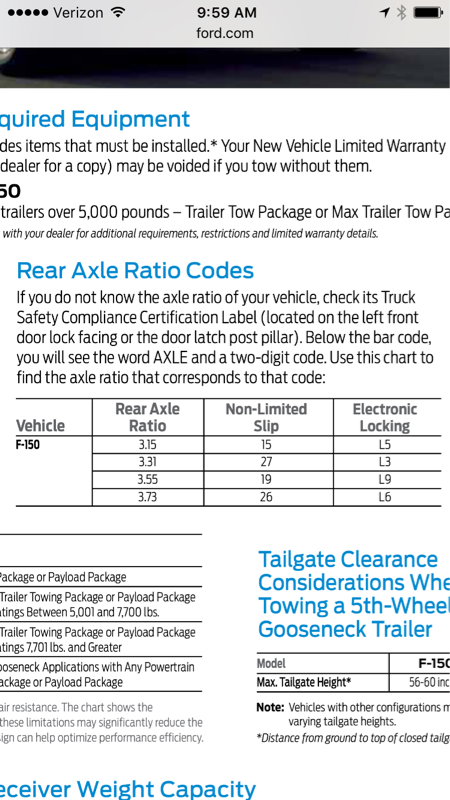 Toyota Tacoma Gear Ratio Chart