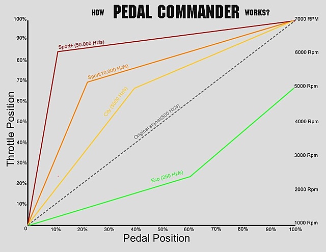 Throttle Response Controller Pedal Commander-pedalcommander.jpg