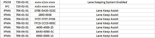 Adding Lane assist to a 502A-forscan-programming.jpg