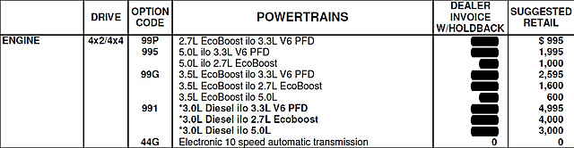 2018 F150 - Ford Releases 3.0L Diesel Engine Option (991) Pricing-2018-01-11_3-28-58.jpg