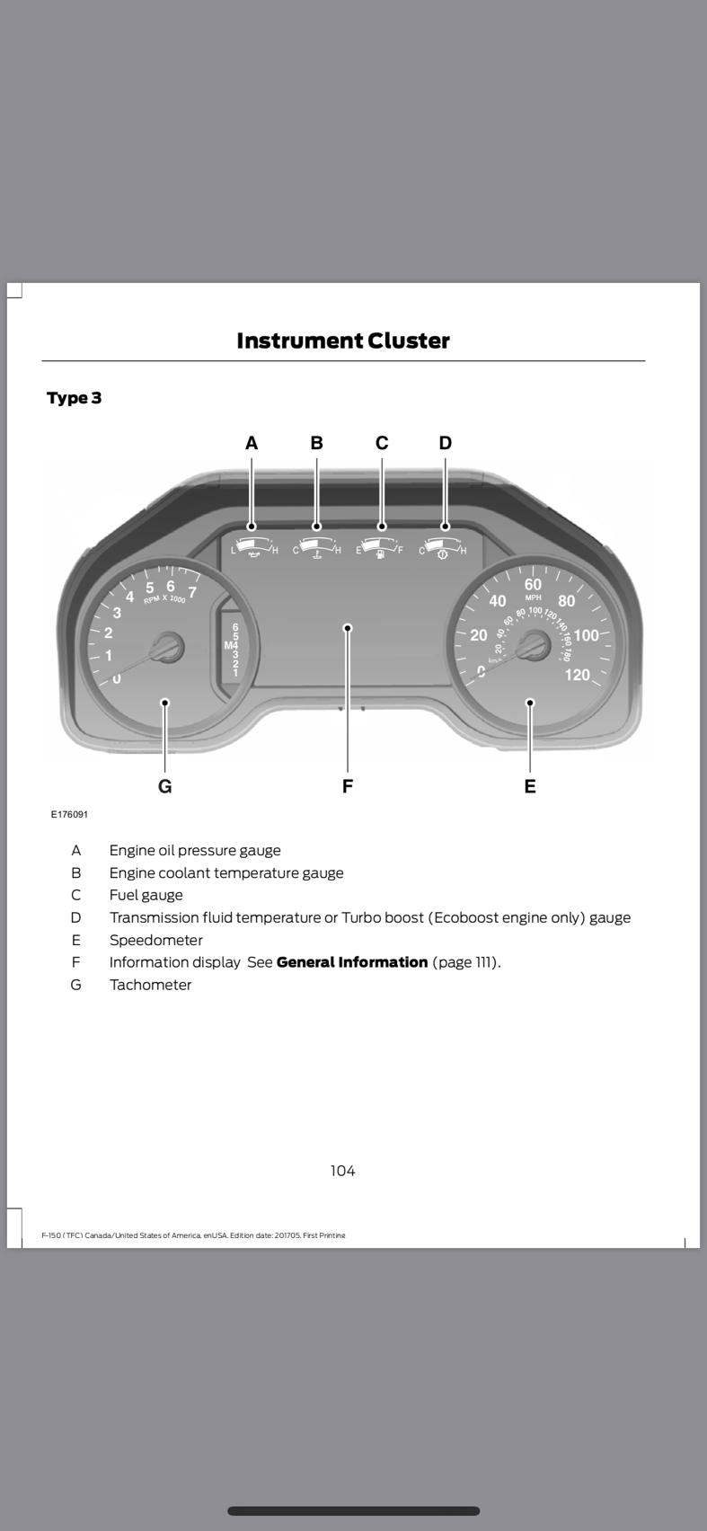 Ford F150 Gauges Meaning 