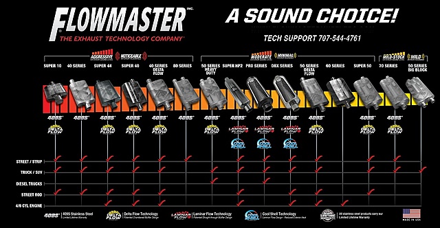 Flowmaster's Force II Cat-back Exhaust System for the 2015 Ford F-150 (Part #817727)-u7jbnqk.jpg