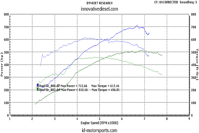 General driving impressions: tuned EB vs 5.0 whipple-bveekde.jpg