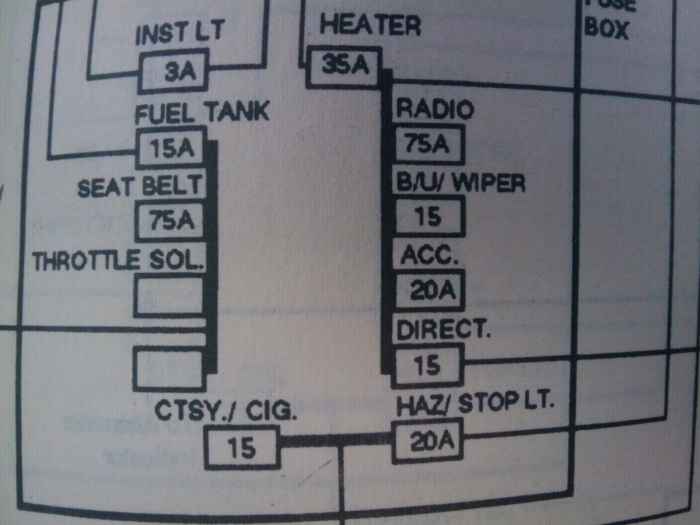 Fuse panel - Ford F150 Forum - Community of Ford Truck Fans jeep cj7 fuse diagram 