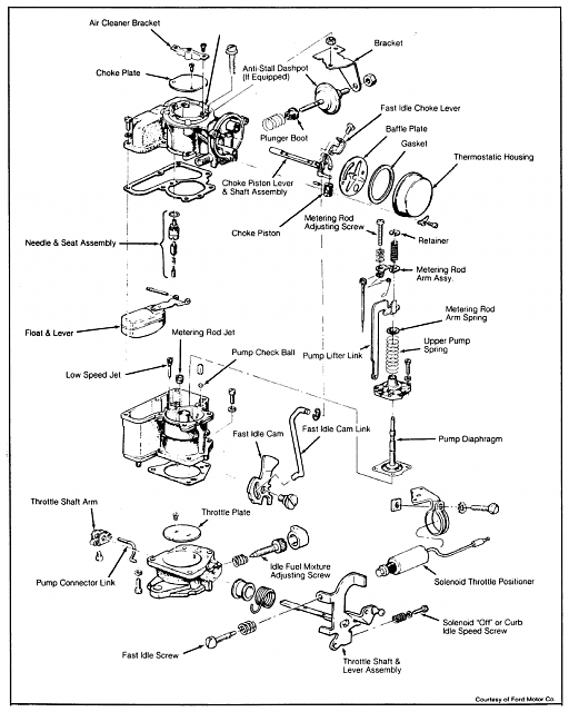 Took apart my '75 F100 carb, had a piece left over...-carter-carb.png