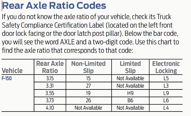 How do I know if I have 3.55 or 3.73?-axlecode.jpg