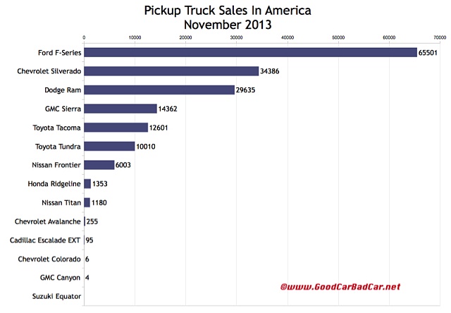 Is it me? Or is everyone on the GM truck bandwagon?-image-1419975452.jpg