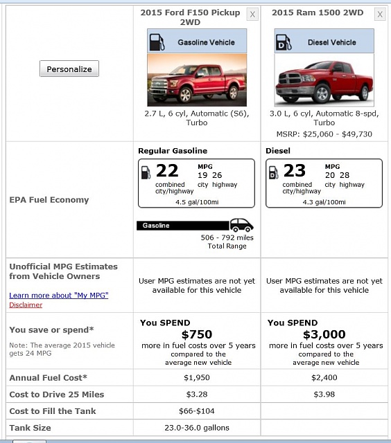 Dodge Ram EcoDiesel?-compare3.jpg