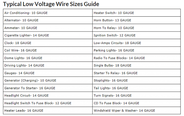 Wire Gauge discussion anyone?-.png
