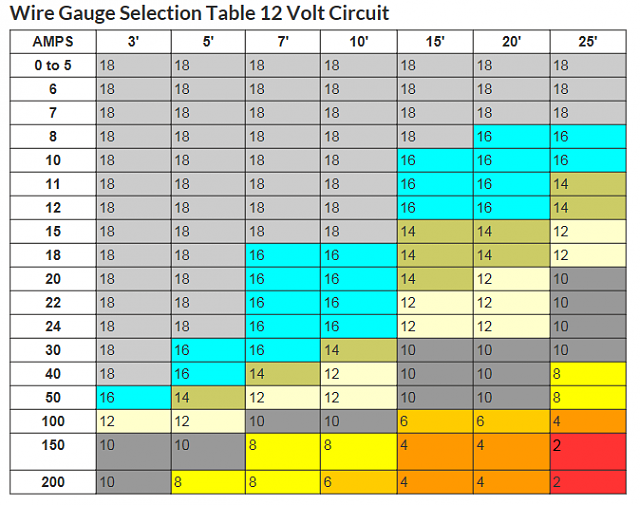 Wire Gauge discussion anyone?-b.png
