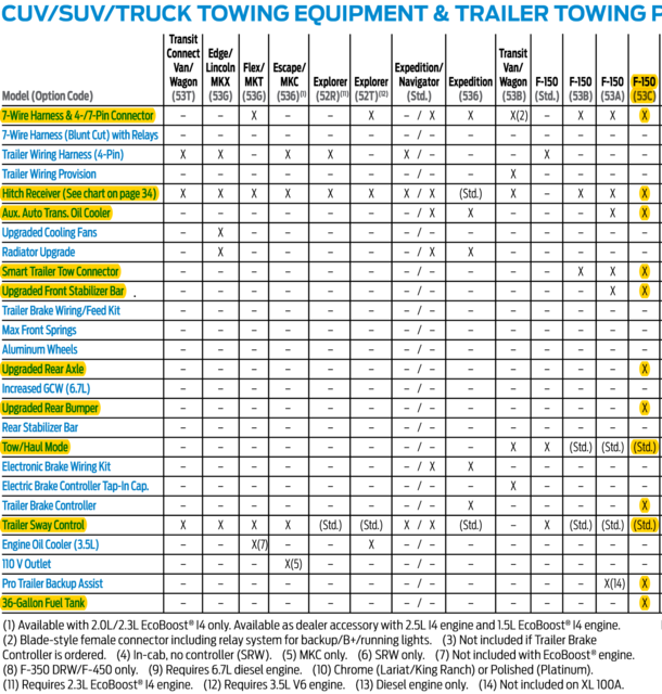 What is My GCWR???-pg16-2017-tguide.png