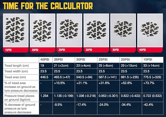 Tire deflation advice for sand travel-image.jpg