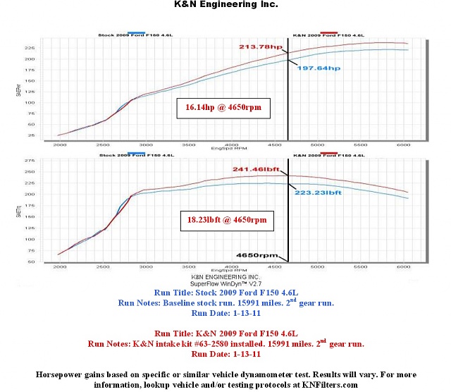 Performance K&amp;N Air Intake System-kn-f150-1.jpg