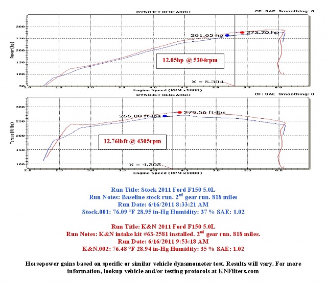 Performance K&amp;N Air Intake System-kn-f150-2.jpg