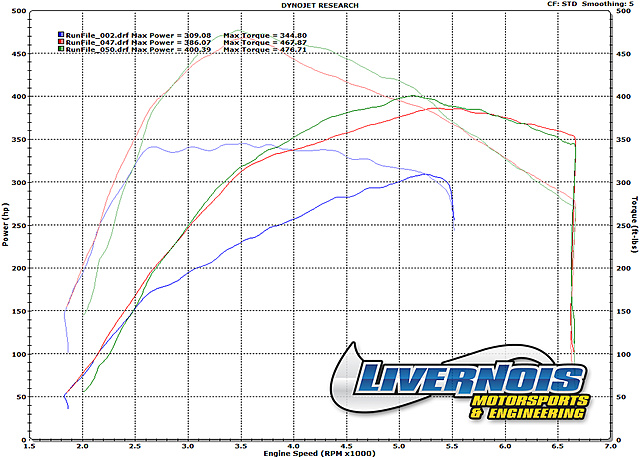 100,000 mile Livernois Motorsports 3.5L F150-100-000-mile-f150.jpg