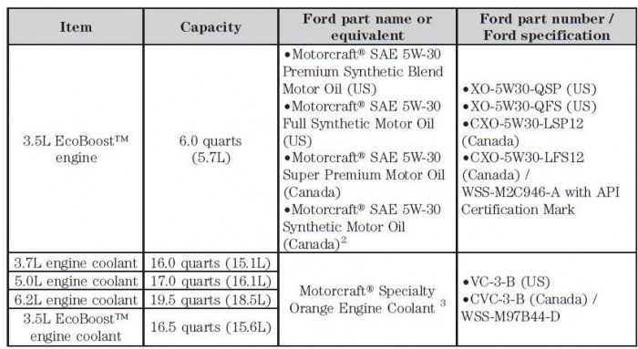Car Oil Capacity Chart