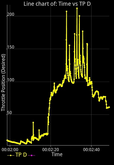 2011+ 55-60mph 5.0 Shuddering and EcoBoost Engine Miss/Loss of Power - Possible Fixes-screenshot.jpg