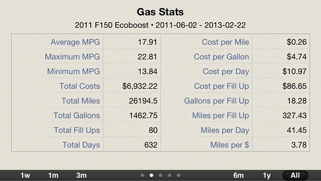 gas mileage on an ecoboost 4x4??-image-2299688513.jpg