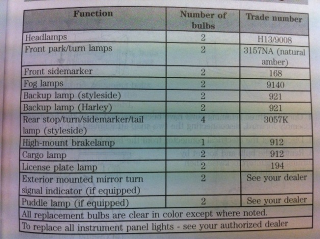 Light Bulb Code Chart