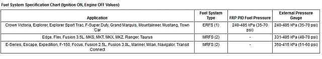 Fuel pressure question-fuel-system.jpg