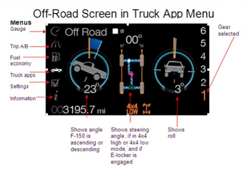 Truck apps on instrument panel problems - Ford F150 Forum - Community