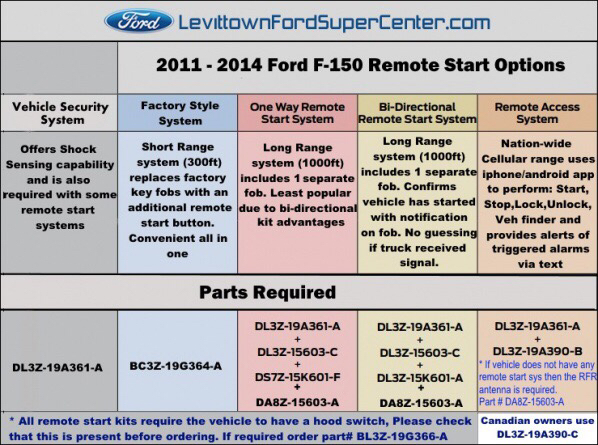 Ford's remote start cell phone kit-image-935780990.jpg
