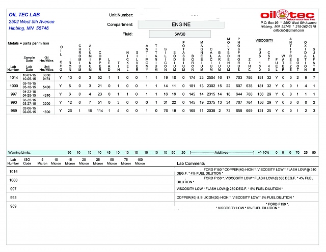 Mecha Oil Analysis Thread-ford-f150-10052015-copy.jpg